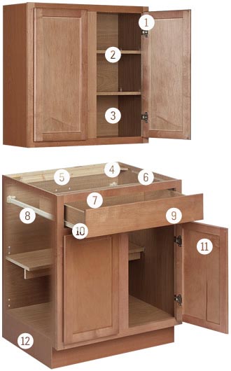 cabinet-construction-essentials-numbers